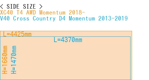 #XC40 T4 AWD Momentum 2018- + V40 Cross Country D4 Momentum 2013-2019